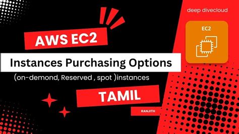 AWS EC2 Purchasing Options On Demand Reserved Spot Instances