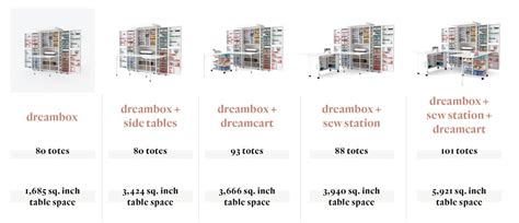 find your dream dreambox setup – Create Room