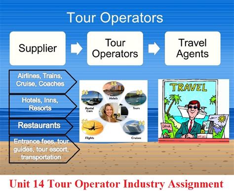 Unit 14 Tour Operator Industry Assignment Locus Assignment