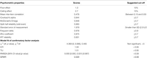 Frontiers Psychometric Properties Of The Stress And Anxiety To Viral