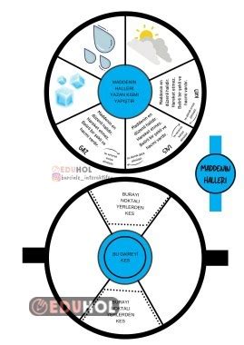 Maddenin Halleri Nteraktif De Eduhol Etkinlik Ndir Oyun Oyna