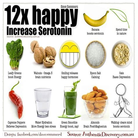 12x Happy Increase Serotonin Increase Serotonin Happy Hormones Serotonin