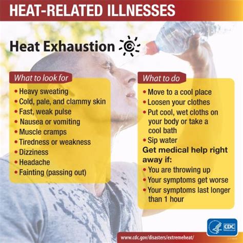 Heat Related Illnesses Doctors Without Waiting Rooms