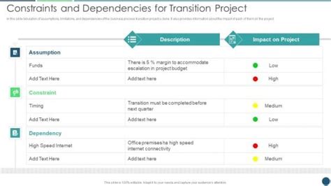 Transitive Dependency Powerpoint Templates Slides And Graphics