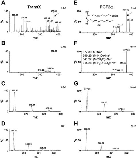 Electrospray Ionization Esi Mass Spectrometry Esi Ms Of The Download Scientific Diagram