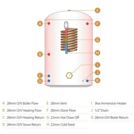 Telford Tristar Thermal Store Open Vented Cylinder Copper Blue 250 Litre