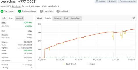 LepreChaun EA v777 MT4 ربات مخصوص متا 4 با 500 کار روی ترید روی طلا و