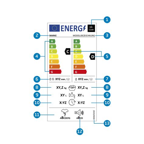 Neues Energielabel F R Hausger Te Beko Hausger Te