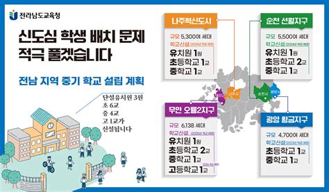 전남교육청 2026년까지 14개 학교 개교 · 착공