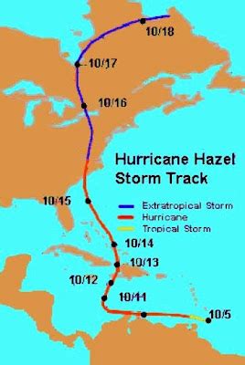 Hurricane Harbor: Never Forget Hazel! Lessons Learned from the Polar ...