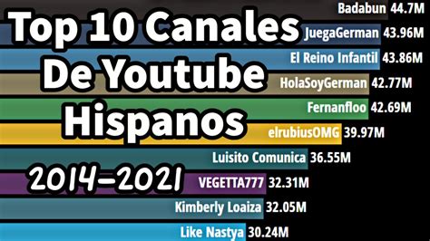 Top Canales De Youtube Hispanos Youtube