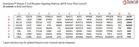 Genequery™ Human T Cell Receptor Signaling Pathway Qpcr Array Kit