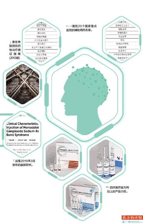 起底神药神经节苷脂要闻数字报奥一网