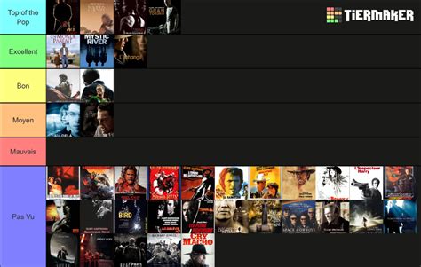 Films de Clint Eastwood (2023) Tier List (Community Rankings) - TierMaker