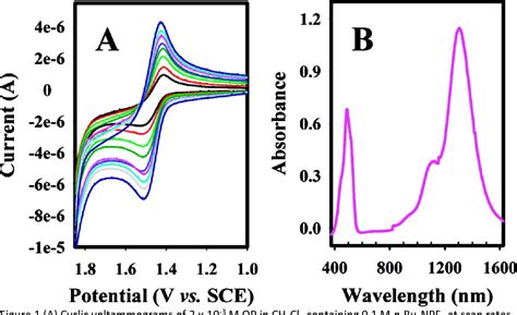 Figure 1 From Structural Characterization Of Quaterphenyl Cation