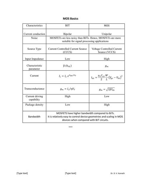 mos basics dokumentips