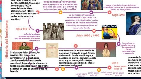 Compartido Desde Genial Ly Linea Del Tiempo Feminismo Derechos De