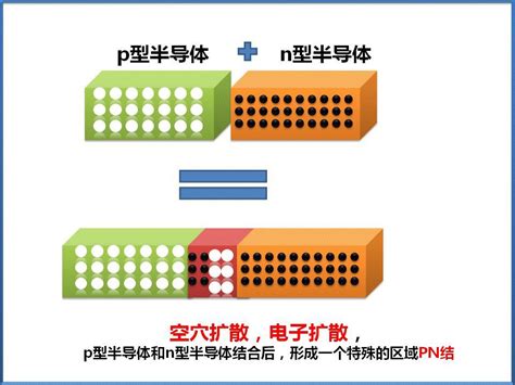 T291半导体物理 Pn结v20、p型半导体、n型半导体 知乎