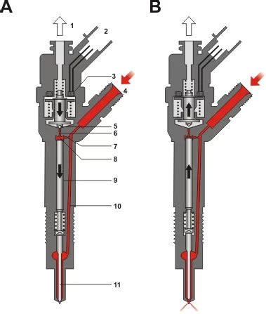 Regeneracja Naprawa Wtryskiwaczy Common Rail Bosch