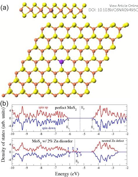 Figure 3 From P Type Transition Metal Doping Of Large Area MoS2 Thin