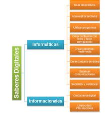 Saberes Digitales