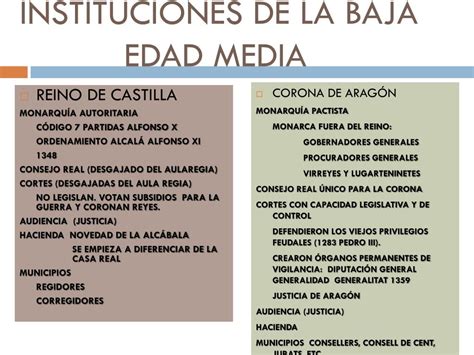 Ppt Bloque La Baja Edad Media Crisis De Los Siglos Xiv Y Xv