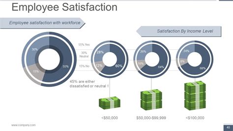 Top 10 Human Resource Powerpoint Presentation Templates In 2025