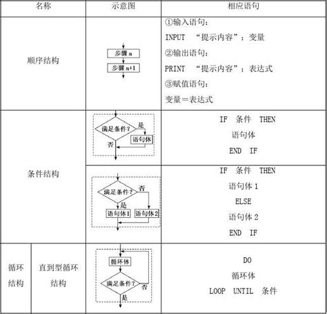 2019届高考数学一轮复习 第十章 算法初步、统计、统计案例学案 理word文档在线阅读与下载免费文档