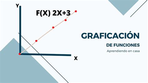 GraficaciÓn De La Regla De Correspondencia Funciones Youtube