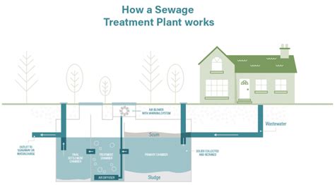 How Do Household Drain Systems Work Pipeline Drainage Solutions