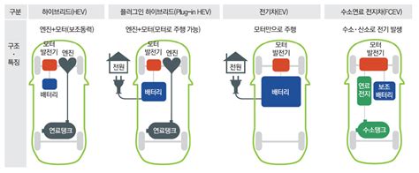 Cover Story 소음적고 유지비 저렴한 친환경 전기車 매일경제