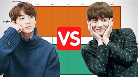 Jungkook Vs V Who Is More Popular Bts Member Jungkook And Taehyung