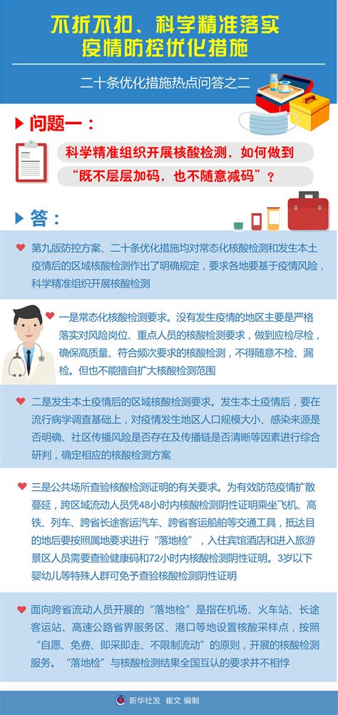 疫情防控 不折不扣、科学精准落实疫情防控优化措施——二十条优化措施热点问答之二新华社文章来源