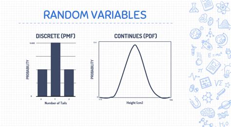 Statistics Chapter 4 Random Variable By Vishva Shah Medium