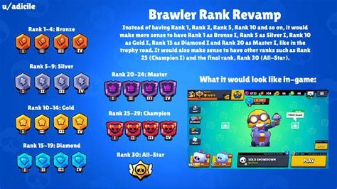 Brawler Rank Revamp Idea Brawlstars