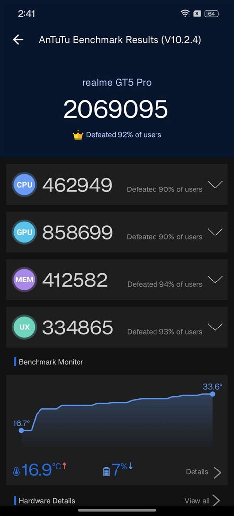 Antutu Scores Of Realme Gt Pro Nr Benchmark