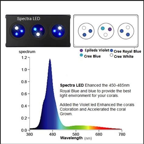 Spectra Nano Aqua Knight M Led