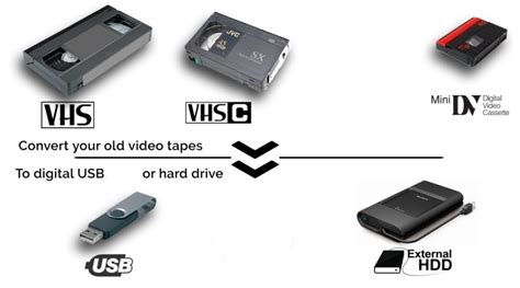 Transfer VHS VHS C 8mm Hi8 And Mini Dv Tapes To USB Or 42 OFF