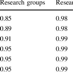 Relation Between The CPP FCSm Indicator And The MNCS1 And MNCS2