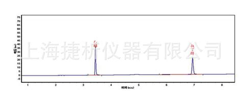 Gc7890 供应检测血液中酒精（乙醇）含量顶空气相色谱仪 化工仪器网