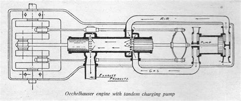 The Opposed-Piston Gas Engine by ET Westbury