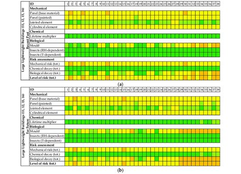 Risk Assessment Matrix Of The Deterioration Of Small Lightweight