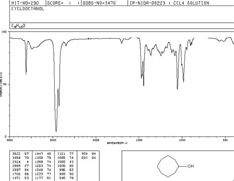 CYCLOOCTANOL(696-71-9) IR Spectrum