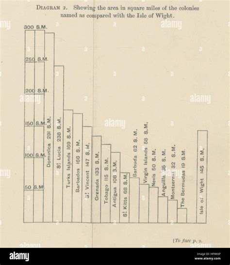 A Historical Geography of the British Colonies (of the British Empire) Image taken from page 17 ...