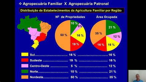 Agropecu Ria Produ O Agr Cola Nacional Youtube