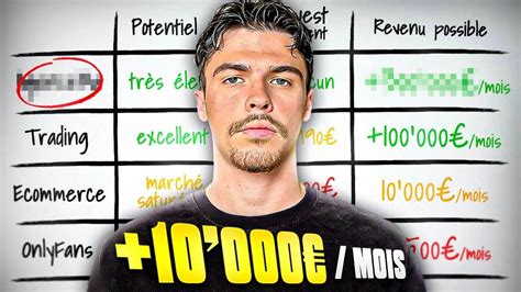 Le Meilleur Business En Ligne D Marrer En Tant Que D Butant