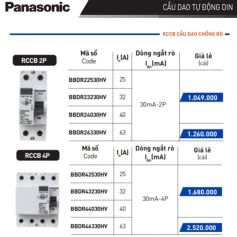 Cầu dao chống giật Panasonic BBDR42530HV RCCB 4P 25A Đại lý thiết bị điện