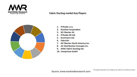 Fabric Ducting Market Size Share Growth