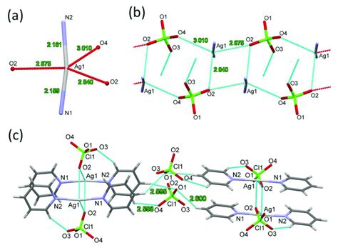 The Coordination Sphere Of The Ag Cation In Compound A And The D