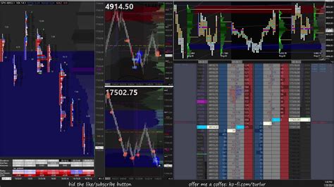 Es Nq Futures Trading Live Order Flow Footprint Dom